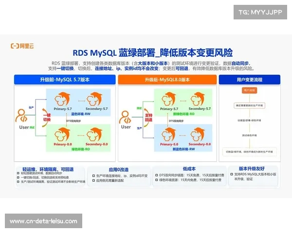 软件定义视频网络技术在系统重构期内赋予了制播系统极强的容灾备份能力