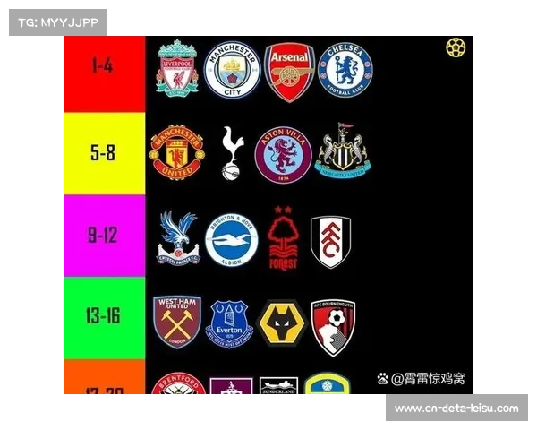 英超统治力延续：五支球队晋级16强展现联赛整体实力
